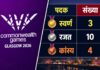 17 मेडल जीतकर भारत ने कॉमनवेल्थ गेम्स 2026 में हासिल किया 10वां स्थान